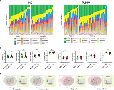 Persistence of salivary antibody responses after COVID-19 vaccination is associated with oral microbiome variation in both healthy and people living with HIV